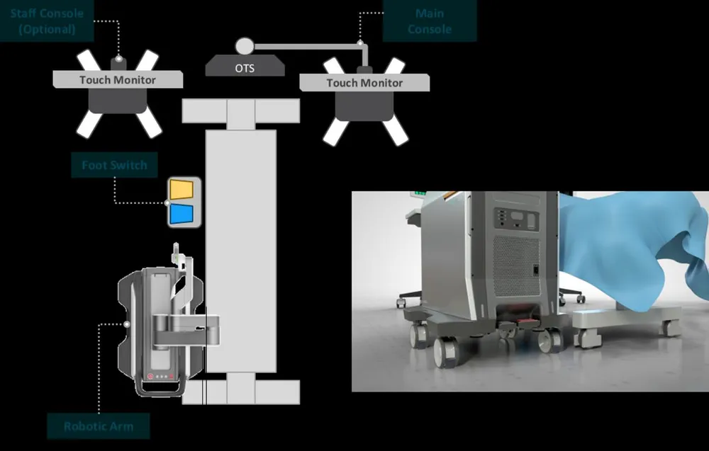 Sơ đồ bố trí robot, bàn điều khiển, camera theo dõi quang học quanh bàn mổ
